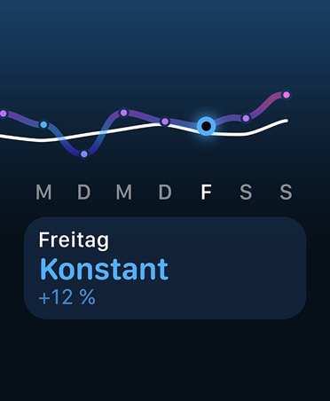 Trainingsbelastung Liniendiagramm und Kalender