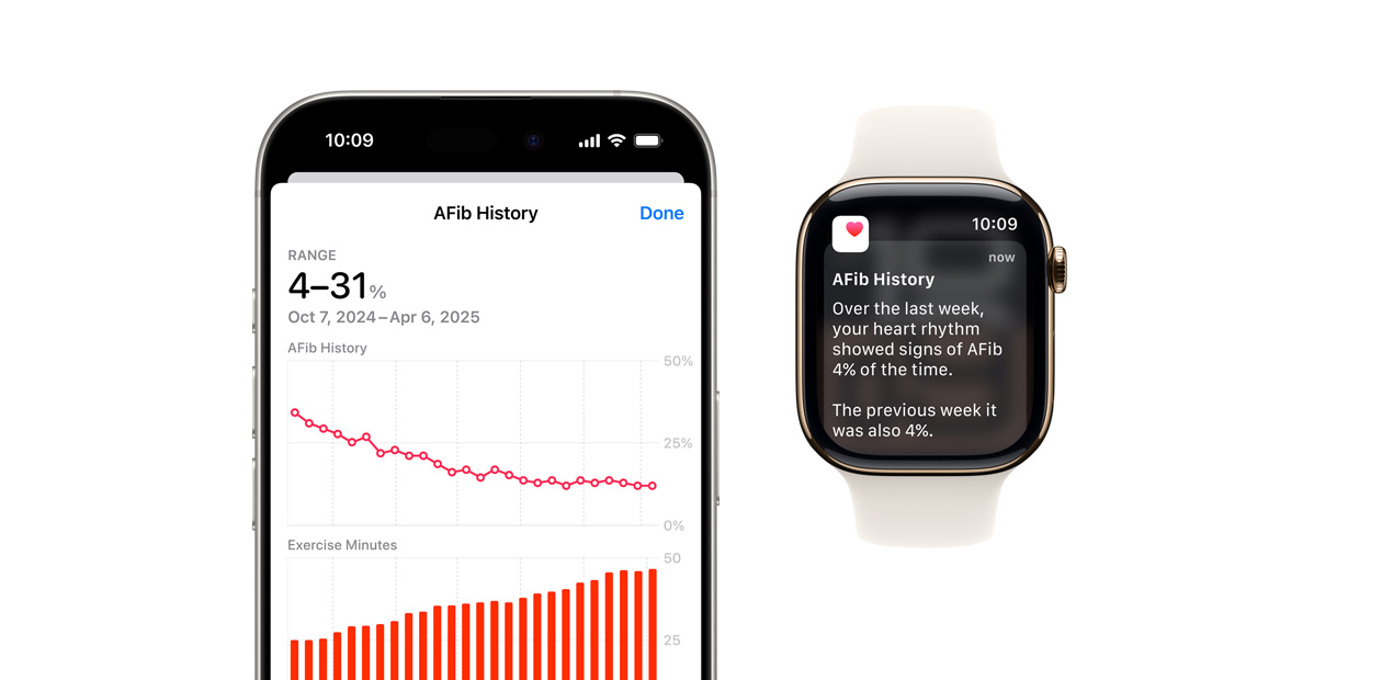 Software mostrando o app Histórico de Fibrilação Atrial no iPhone e notificações no Apple Watch.